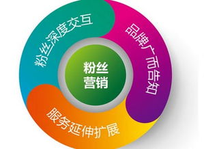 企業(yè)微信公眾號粉絲留存策略 以精細(xì)化管理服務(wù)提升用戶黏性