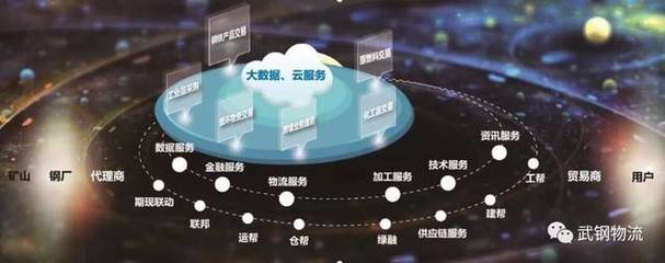 網絡技術服務賦能，武鋼物流融入歐冶，中國寶武產成品物流一體化加速落地